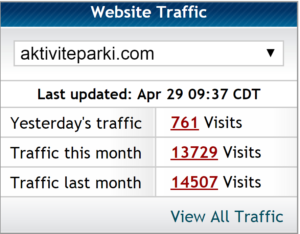 website traffic 30.04.16